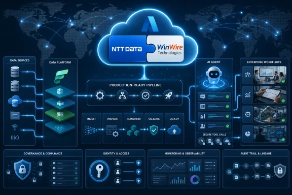 Cloud-based AI data pipeline for NTT DATA WinWire, showing secure workflow and monitoring modules.
