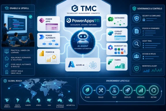 Infographic showing TMC technology management concepts with an AI agent center, tools, governance, and lifecycle steps.