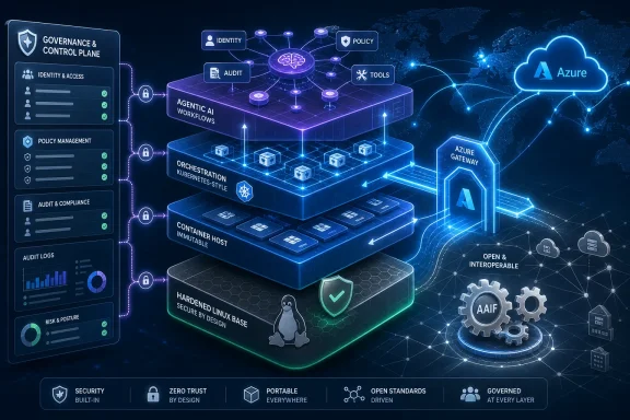 Futuristic cloud and Kubernetes security dashboard with governance, identity, policies, and protected infrastructure.