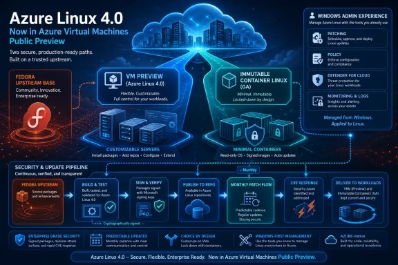 Azure Linux 4.0 public preview diagram showing secure patching, policy, immutable containers, and Windows admin management in Azure.