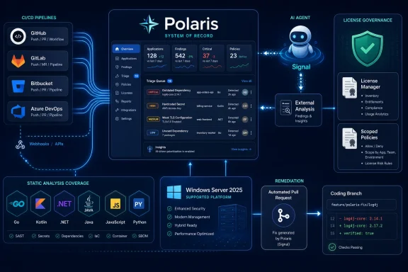 Polaris system dashboard showing CI/CD pipelines, AI analysis, license governance, and automated remediation.