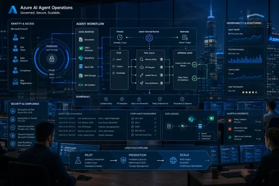 A security-focused infographic shows Azure AI agent workflow, governance, monitoring, and compliance in a city-tech scene.