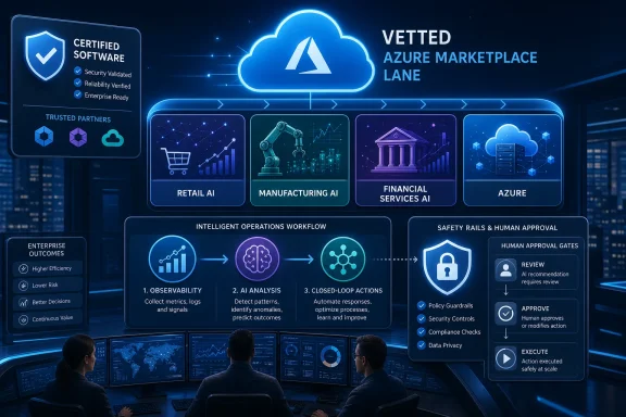 Futuristic cloud and AI dashboard showing “Vetted Azure Marketplace Lane” with trusted software and workflow steps.
