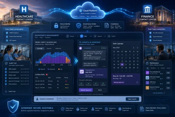 Digital dashboard shows secure cloud contact-center solutions for healthcare and finance with AI workforce planning.