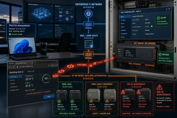Secure enterprise IT network monitoring dashboard with a patched controller and firewall zoning for building automation.