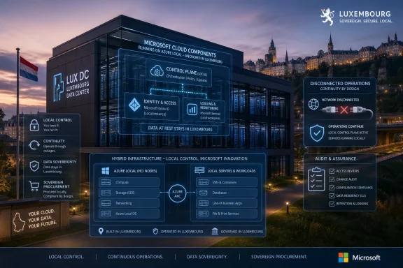Microsoft Azure local data center in Luxembourg with illuminated security, continuity, and audit graphics at dusk.