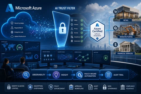 Azure AI trust and compliance dashboard visual with security icons, certifications, and sector panels.