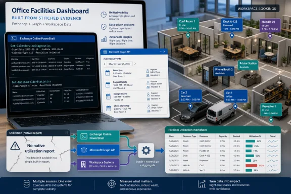 Workspace facilities dashboard overlays meeting rooms, desks, and utilization metrics in a modern office.