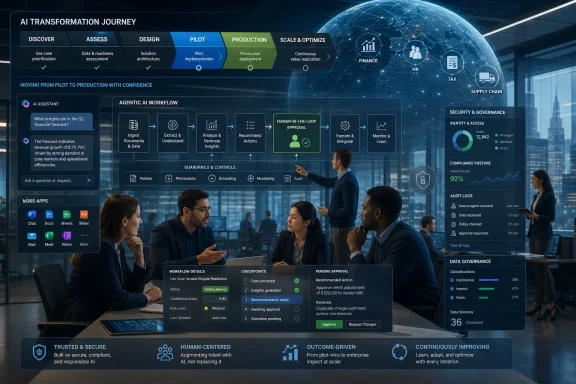 Business team reviews an AI transformation dashboard showing an end-to-end workflow from pilot to production.