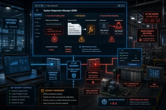 Cybersecurity dashboard shows SDM diagnostics, detecting XSS/CSV injection, and segmenting OT/IT networks.