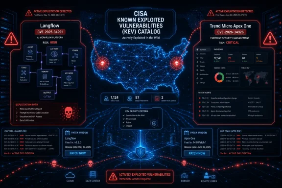 Cybersecurity dashboard graphic showing CISA known exploited vulnerabilities (KEV) with active exploitation alerts and patch prompts.