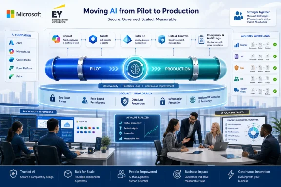 Illustration of Microsoft and EY moving AI from pilot to production with security, governance, and business workflow benefits.