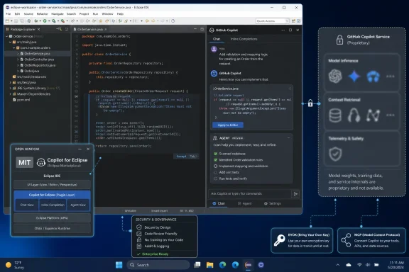 Screenshot of Eclipse IDE coding in Java with GitHub Copilot and service feature panels overlaid.