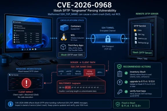 Cybersecurity graphic illustrating CVE-2026-0968 libssh SFTP “longname” parsing flaw causing potential client DoS.