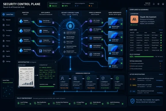 Dashboard graphic showing a security control plane with compliance, investigations, agents, and governance workflow status.