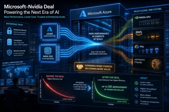Futuristic infographic showing a Microsoft–Nvidia deal powering AI on Azure with multi-cloud GPU compute benefits.