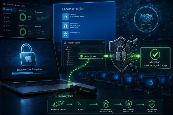 Cybersecurity dashboard shows BitLocker encryption and an interim Microsoft mitigation script workflow.