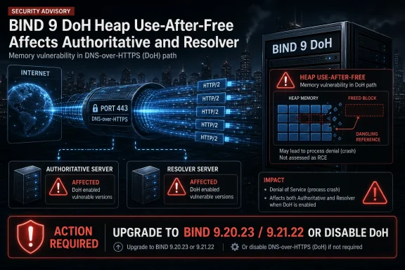 Security advisory graphic warning of BIND 9 DoH heap use-after-free vulnerability and required upgrade/disable.