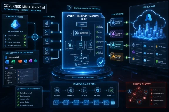 Futuristic diagram shows governed multi-agent AI workflow with Azure cloud tools and immutable audit trail.