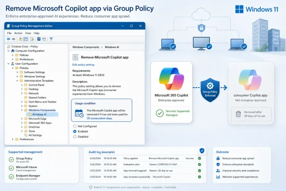 Screenshot showing Windows 11 Group Policy editor removing the Microsoft Copilot app and enforcing enterprise standards.