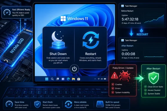 Windows 11 restart/shutdown concept graphic with SSD speed and driver stability indicators.