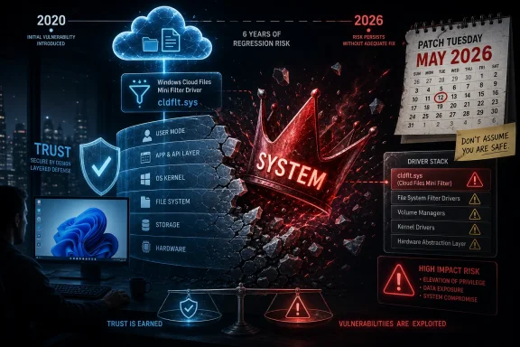Cybersecurity infographic showing a Windows “SYSTEM” exploit timeline from 2020 to 2026 with a May 2026 Patch Tuesday.