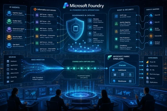 Microsoft Foundry AI data operations diagram with security, governance, and OneLake pipeline.