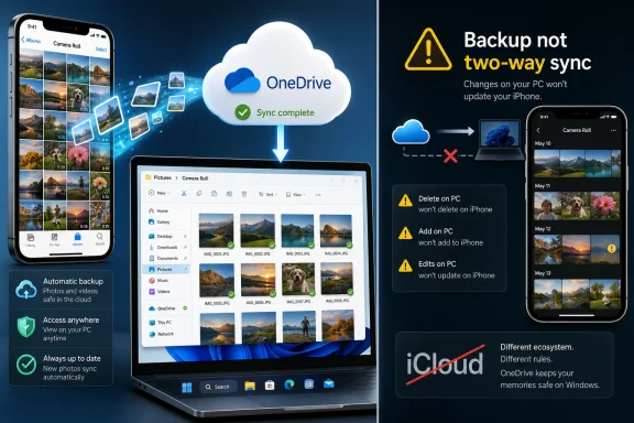 Microsoft OneDrive sync with iPhone and PC, showing “Backup not two-way sync” warning.