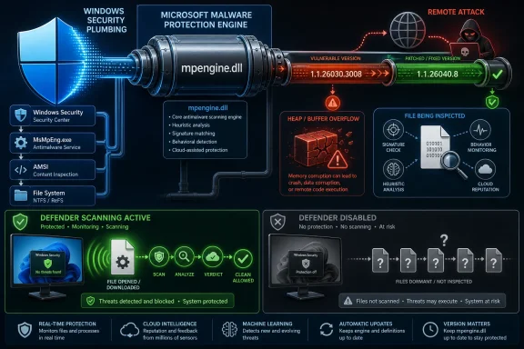 Cybersecurity diagram showing Windows Defender protecting against remote attack, scanning mpengine.dll and patching vulnerabilities.