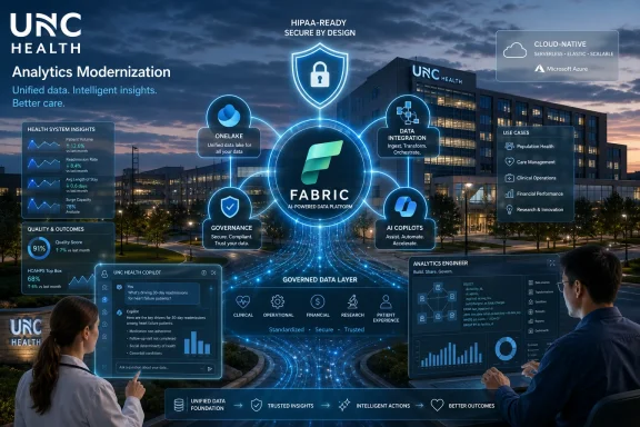 UNC Health hospital scene with a glowing “Fabric” platform infographic for HIPAA-ready cloud data analytics.
