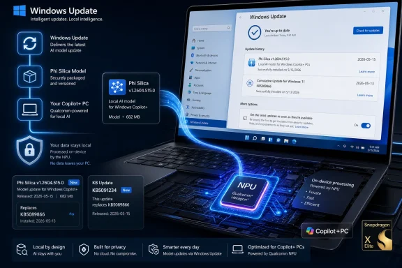 Windows Update interface on a Copilot+ PC, featuring an NPU on-device processing graphic and update model cards.