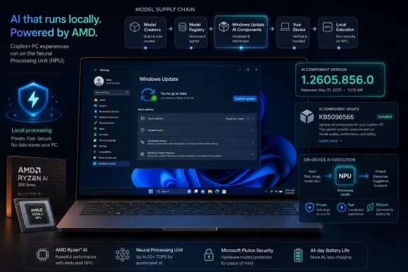 Diagram shows an AMD Ryzen AI Windows Update flow with local NPU execution on a laptop.