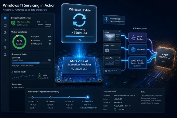 Illustrated Windows 11 update compliance and AI inference flow with AMD Ryzen NPU and Vitis AI version v2.2605.2.0.