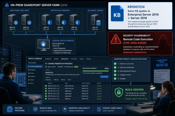 Diagram showing an on-premises SharePoint server farm with patch deployment status and KB5001234 security update notice.