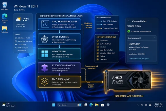 Windows 11 desktop showing an ONNX GPU inference pipeline diagram with an AMD Radeon RX 7800M.