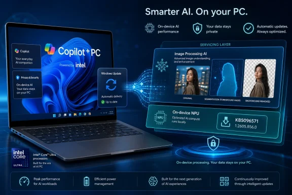 Marketing graphic showing an AI-enabled laptop with Copilot+PC, on-device privacy and image processing features.