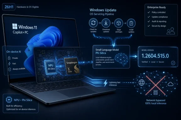 Futuristic graphic showing Windows 11 update pipeline and on-device AI Phi Silica NPU inference.