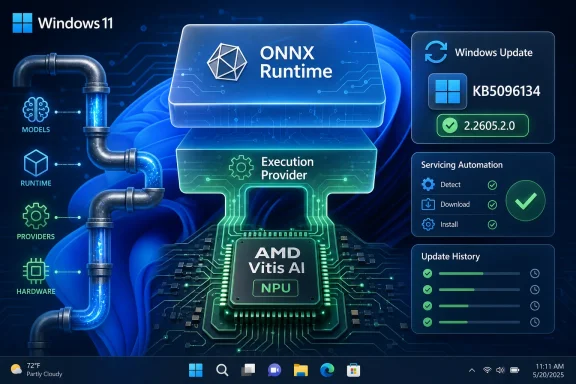 Infographic showing Windows 11 installing ONNX Runtime with AMD Vitis AI NPU and update KB5096134.
