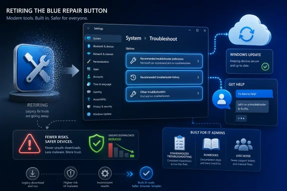 Microsoft-style graphic shows Windows Settings Troubleshoot options, cloud support, and safe admin tool benefits.