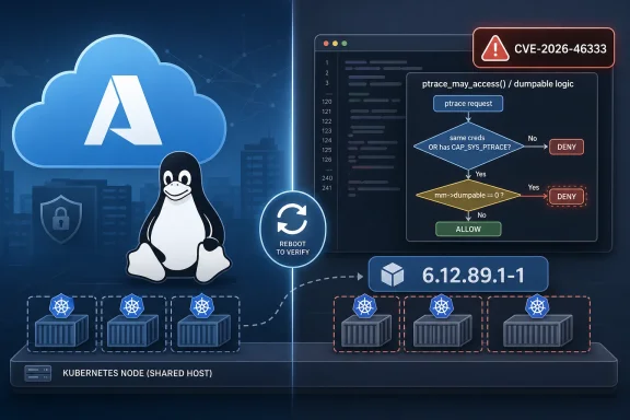 Illustration shows a Kubernetes node on a shared host, with a security CVE-2026-46333 exploit decision flow blocking/allowing.