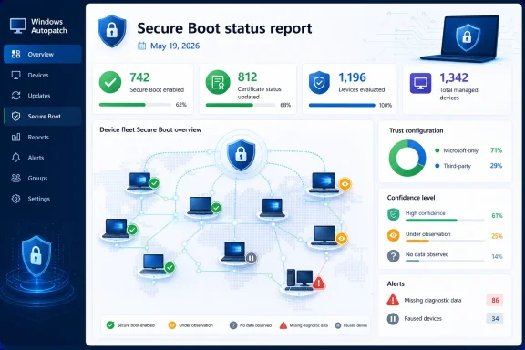 Thread 'Windows Autopatch Secure Boot Readiness Report (May 19, 2026): Fleet Visibility'