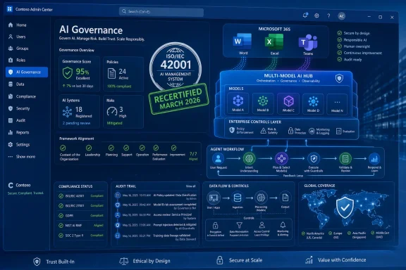Screenshot of a Microsoft 365 “AI Governance” dashboard with ISO/IЭC 42001 metrics and multi-model controls.