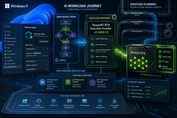 Windows 11 AI workload pipeline graphic showing ONNX runtime, TensorRT execution on NVIDIA RTX with system health.