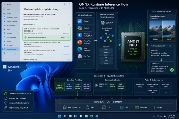 Diagram shows ONNX Runtime inference on AMD NPU with local image enhancement and text translation, alongside Windows Update.