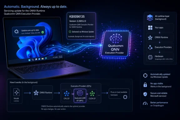 windowsforum-kb5096135-update-qualcomm-qnn-execution-provider-for-windows-11-ai-pcs.webp