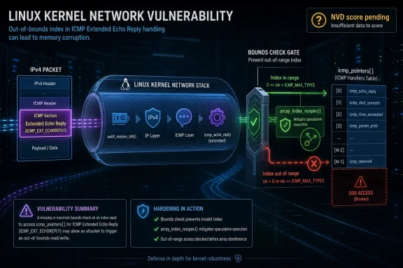 Infographic on Linux kernel network vulnerability: ICMP Extended Echo Reply bounds check prevents out-of-range OOB.