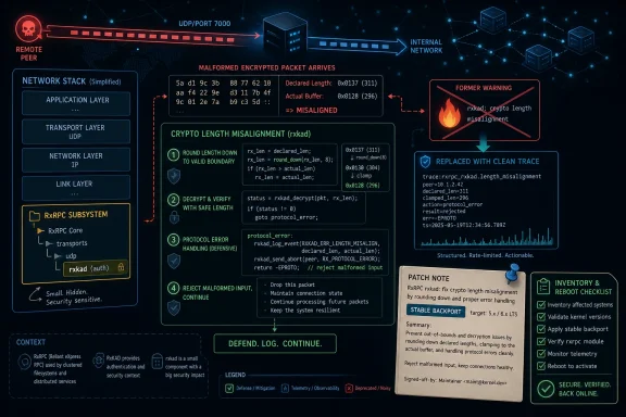 Diagram shows malformed UDP encrypted packet causing crypto length misalignment, triggering defensive logging and patch notes.