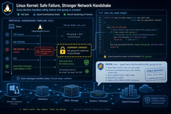 windowsforum-cve-2026-46027-linux-smc-handshake-bug-patch-guidance-for-wsl-and-appliances.webp