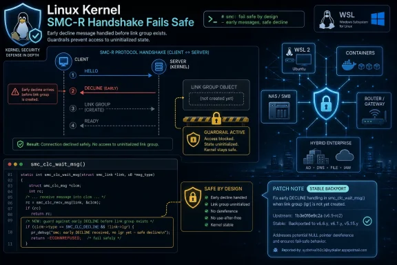 Linux kernel SMC-R handshake fail-safe infographic showing early DECLINE handling and guarded safe design.