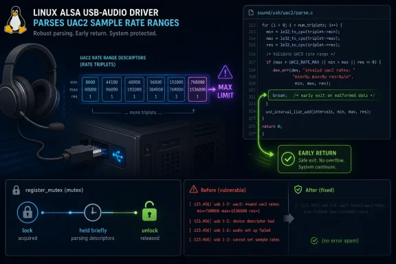 Diagram shows a Linux ALSA USB-audio driver parsing UAC2 sample rate ranges with early return to prevent errors.